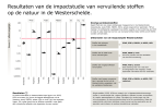 9_Infographic_Westerschelde_resultaten alle stoffen.png