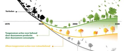 afbeelding mansholtlezing 2022.jpg