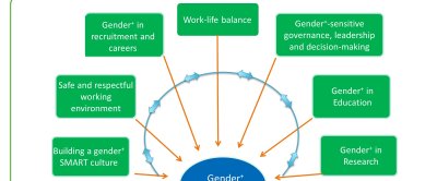 Gender-SMART - dimensions.jpg