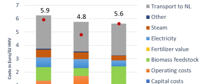 Figure 5 Costs of pellet production and transport