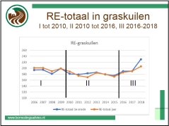 RE in de graskuilen bij Henry Steverink in het oosten van het land, 2006 - 2018 RE in de graskuilen bij Henry Steverink in het oosten van het land, 2006 - 2018