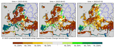 Figuur 3 – Kansverdeling van rivierafvoer in de categorieën laag, normaal en hoog (Tercile Probability). De tercielverdeling van de verwachte afvoer wijst op een verhoogde kans op (zeer) lage rivierafvoeren in Midden- en Noordwest-Europa. Dit duidt op een aanhoudend droogterisico in de regio. De analyse is gebaseerd op modelresultaten van het grootschalige hydrologische model VIC-WUR.
