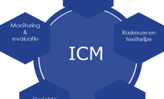 Integrated Crop Management