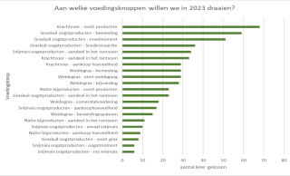 Figuur 3: keuze voor maatregelen