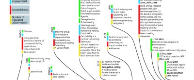 Publication Socio-Technical Approaches are Needed for Innovation in Fisheries <a href=