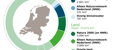Oppervlak beschermd natuurgebied