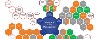 Framework ICM met de verschillende thema’s per pijler.