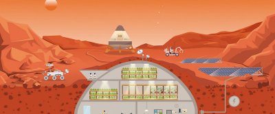 A sustainable agricultural ecosystem for Mars.