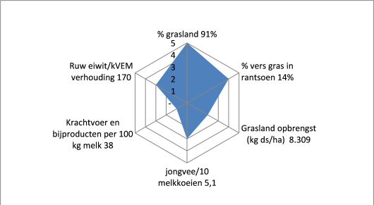 Radardiagram De Groot 2020 Radardiagram De Groot 2020
