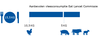 graphic_vleesconsumptie_EatLancet.png