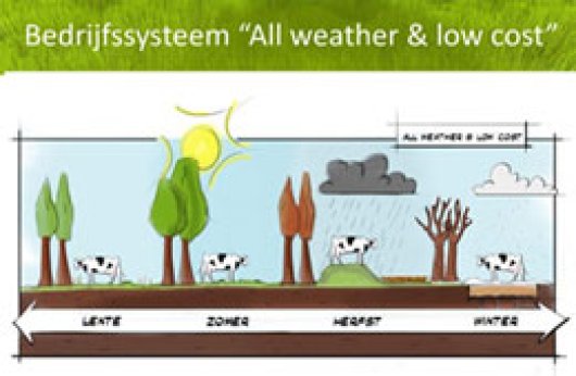 All weather & low cost