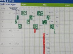  Graslandkalender, een ideaal hulpmiddel om op te registreren. Let op: zorg dat je de kalender ''in het oog hebt”.