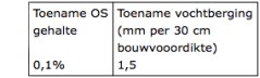 vuistregel-os.jpg