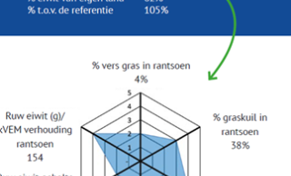 Klik op de afbeelding
