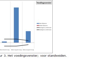 Figuur 3: voedingsvenster