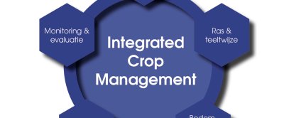 Integrated Crop Management - ICM