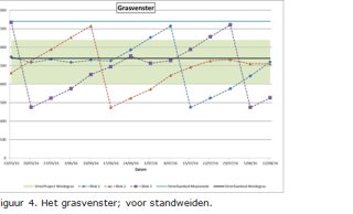 Figuur 4: grasvenster