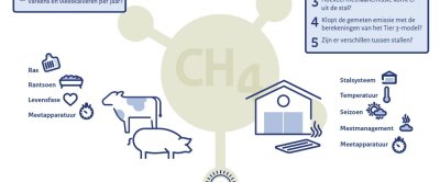 Bekijk hier de visual met uitleg over het project.   