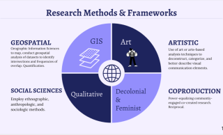 Figure 2 Interdisciplinary Methods and Frameworks